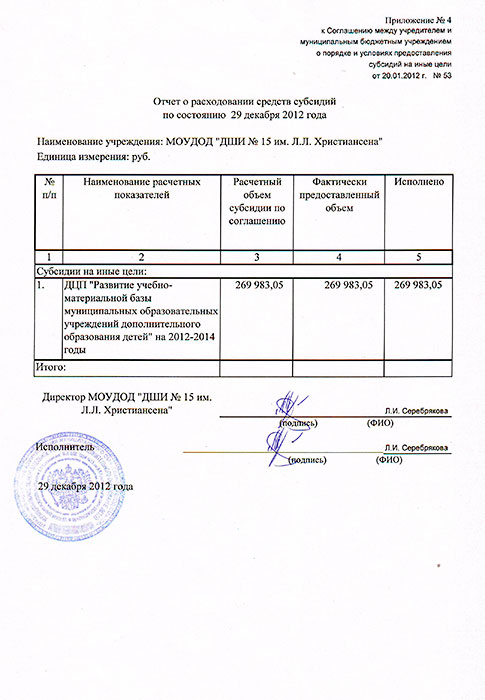 rashodivanie subsidij